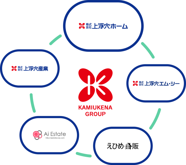 上浮穴グループのイメージ図